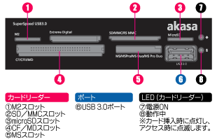 前面レイアウト