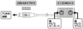 コネクタ図