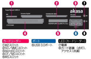 前面レイアウト