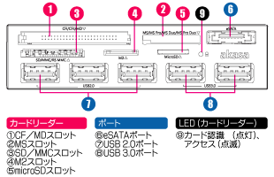 前面レイアウト