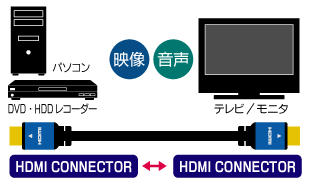 接続イメージ