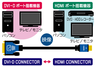 接続イメージ