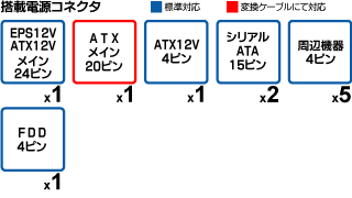 搭載コネクタ