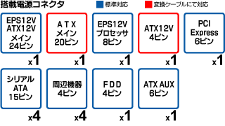 搭載コネクタ