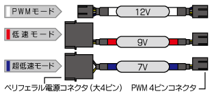 3種のモジュラーケーブル