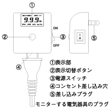 製品画像