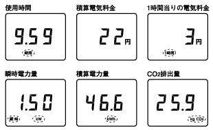 6種類の測定を表示