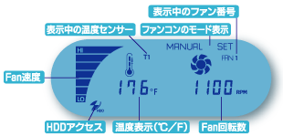 LCD表示説明