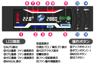 LCDとボタン説明