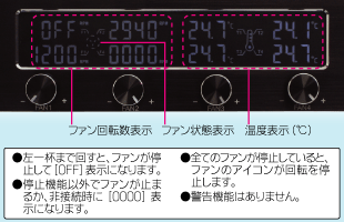 LCD表示説明