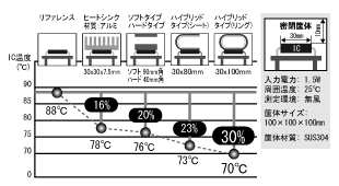 熱低減効果の比較グラフ