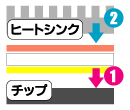 取り付け方法