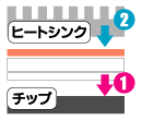 取り付け方法