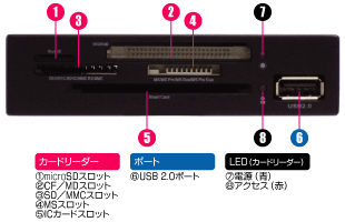 前面レイアウト