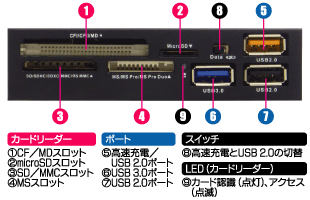 前面レイアウト