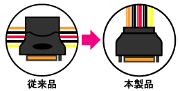 モールド形状が変わりました