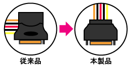 モールド形状が変わりました